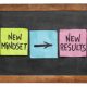 new mindset new results concept colorful sticky notes/starting a concierge business/Build a Personal Concierge Business/How to grow a Concierge Business/www.theconcieregeacademy.com